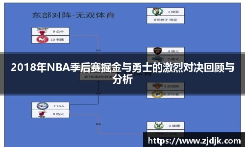 2018年NBA季后赛掘金与勇士的激烈对决回顾与分析