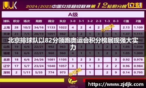 北京排球队以82分领跑奥运会积分榜展现强大实力