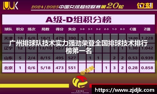 广州排球队技术实力强劲荣登全国排球技术排行榜第一名