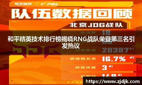 和平精英技术排行榜揭晓RNG战队荣登第三名引发热议